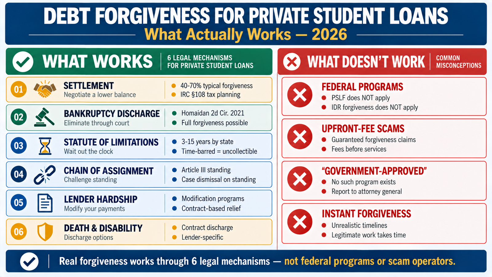 Private Student loan debt Relief - debt forgiveness for private student loans