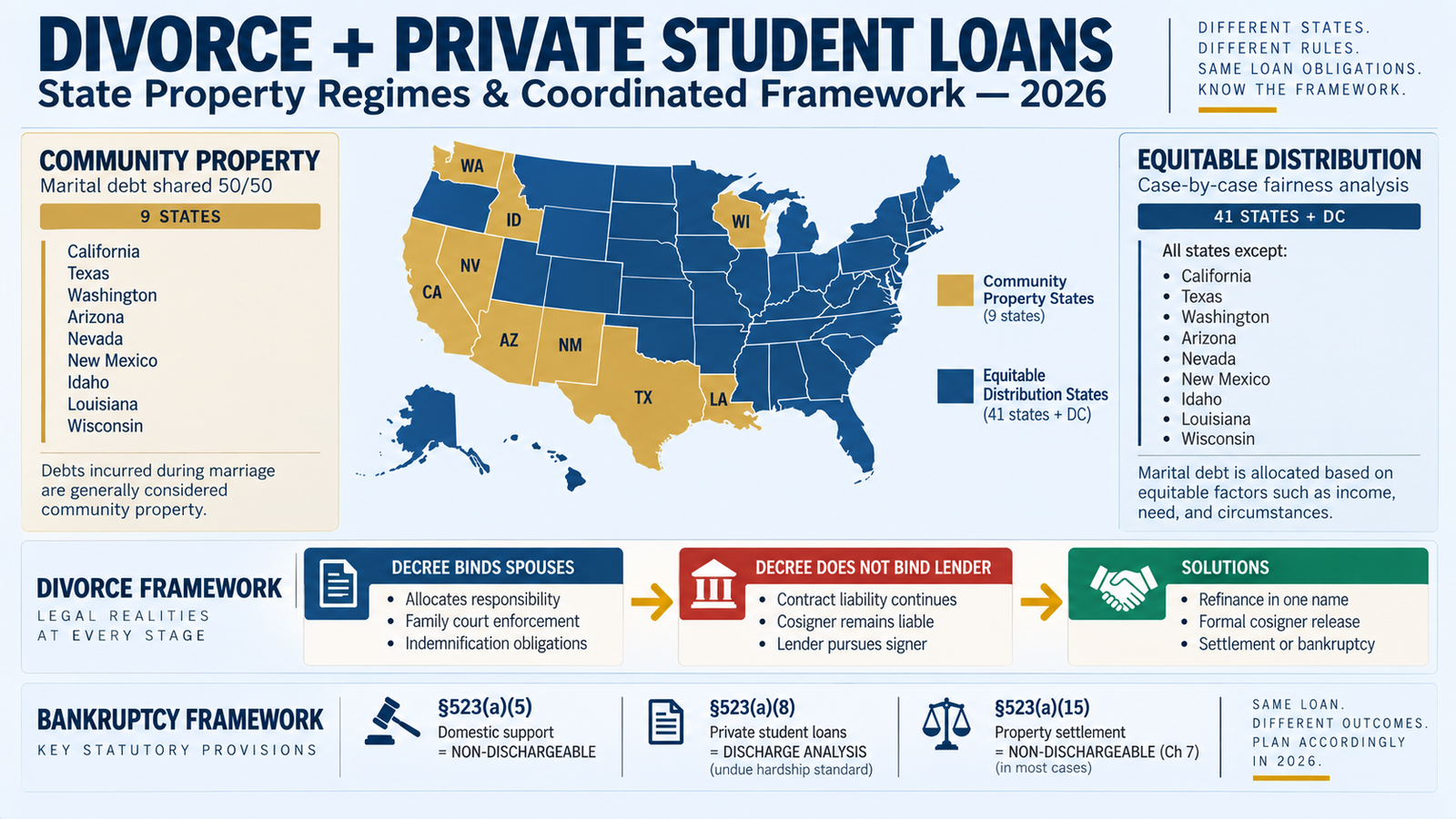 Private Student loan debt Relief - divorce private student loans