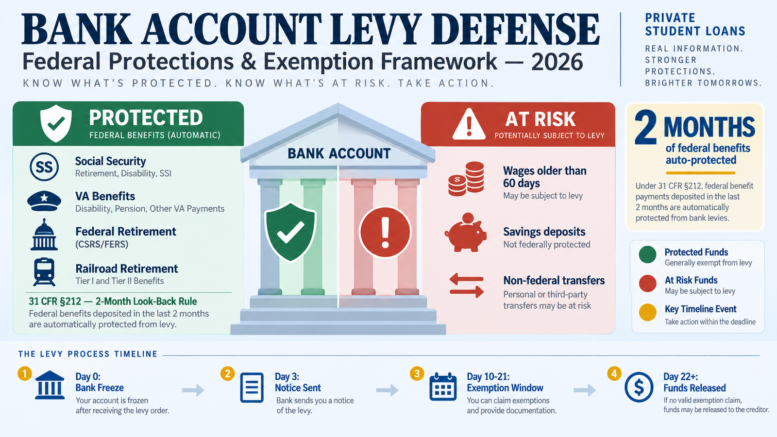 Private Student loan debt Relief - private student loan bank account levy defense