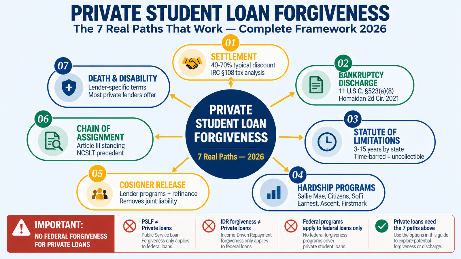 Private Student loan debt Relief - private student loan forgiveness