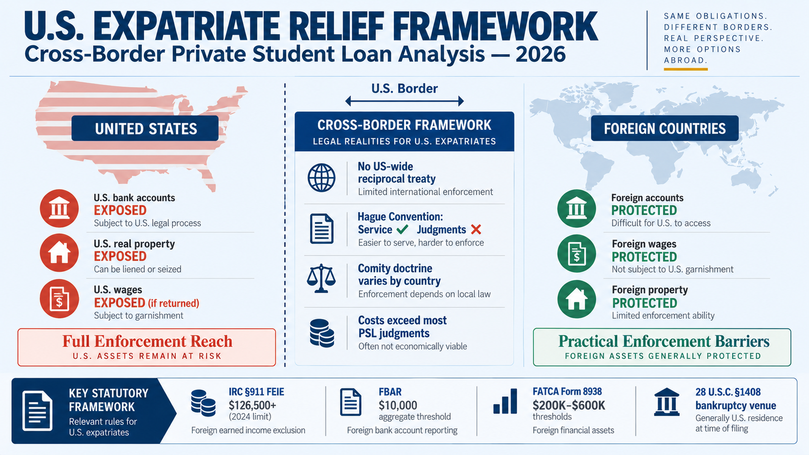 Private Student loan debt Relief - private student loan relief expats abroad