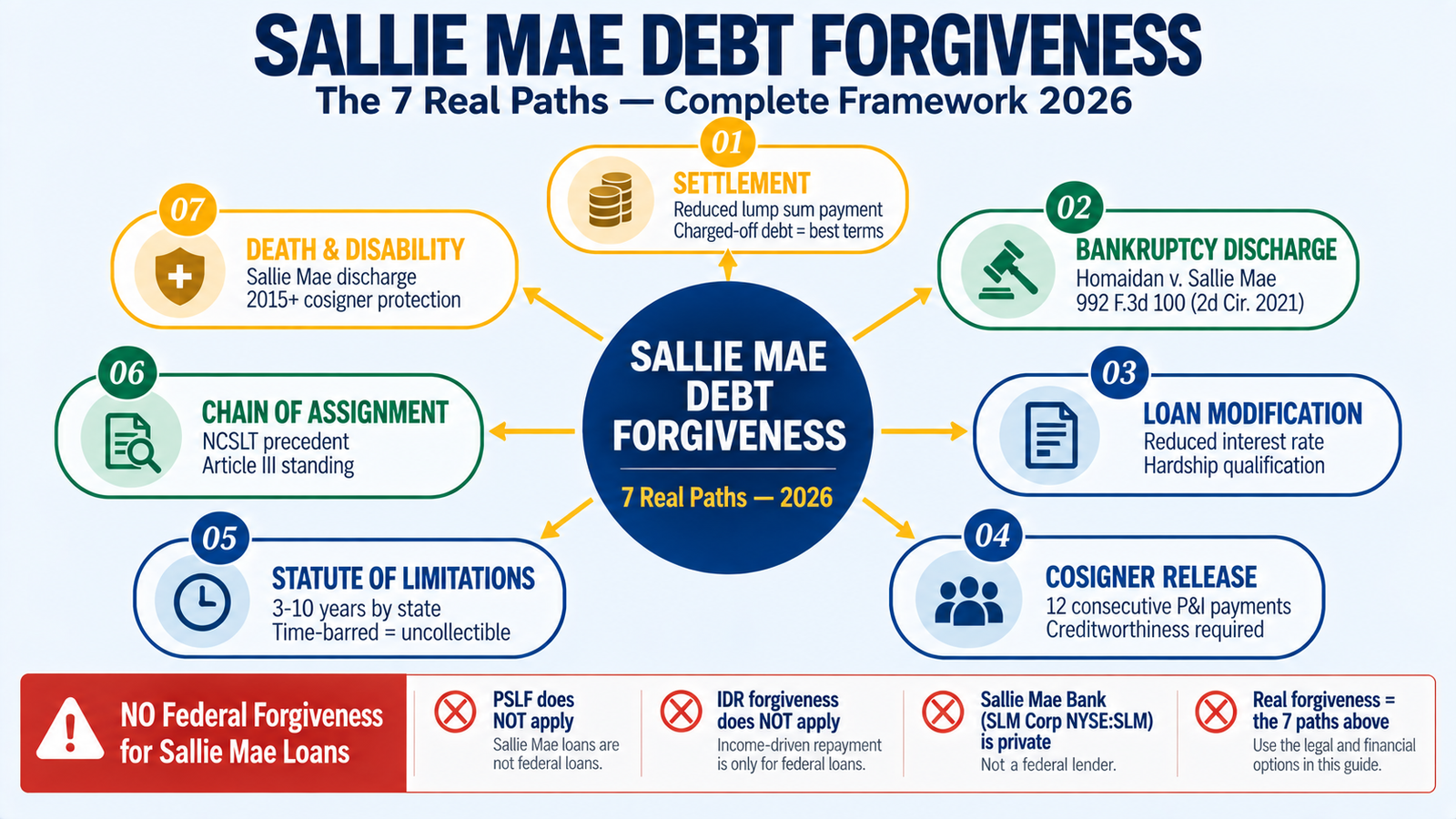 Private Student loan debt Relief - sallie mae debt forgiveness