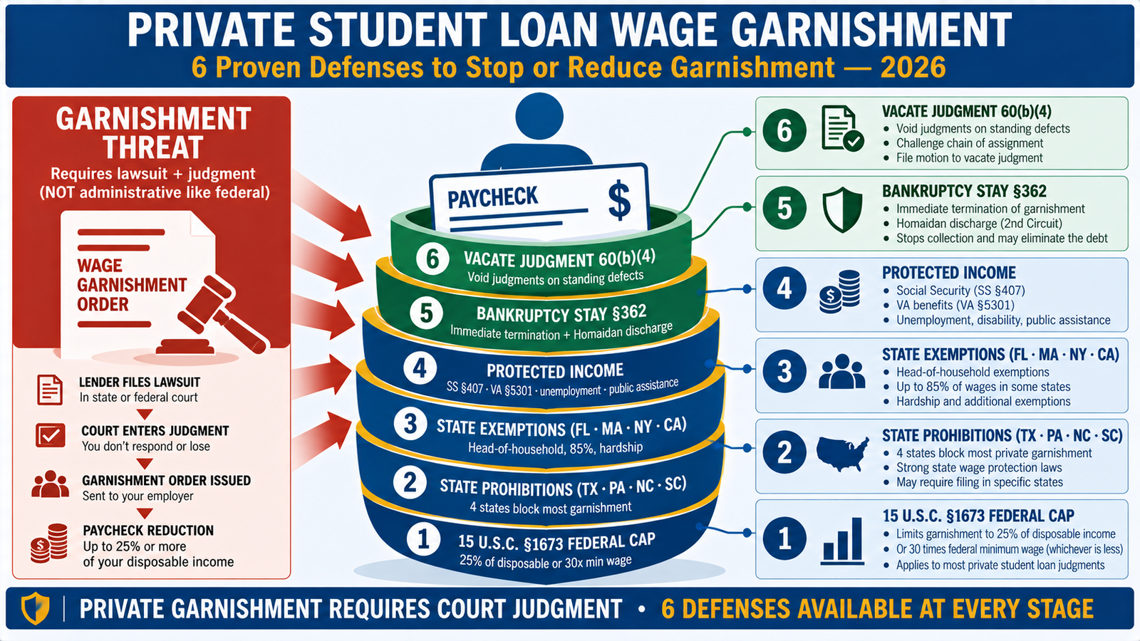 Private Student loan debt Relief - cosigner private student loan default
