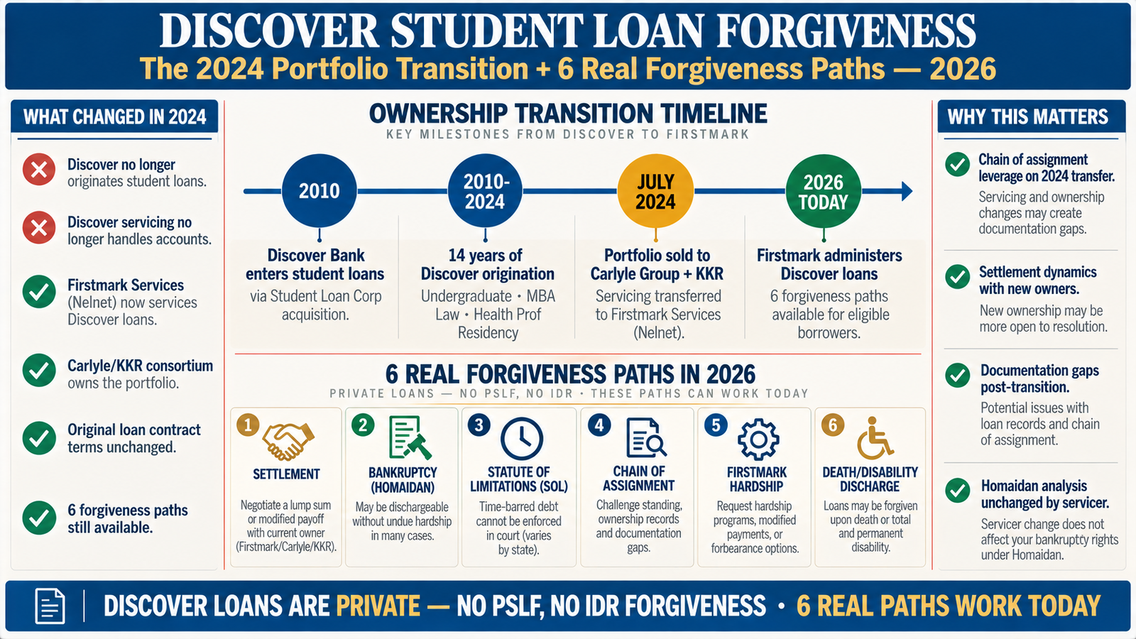 Private Student loan debt Relief - discover student loan forgiveness