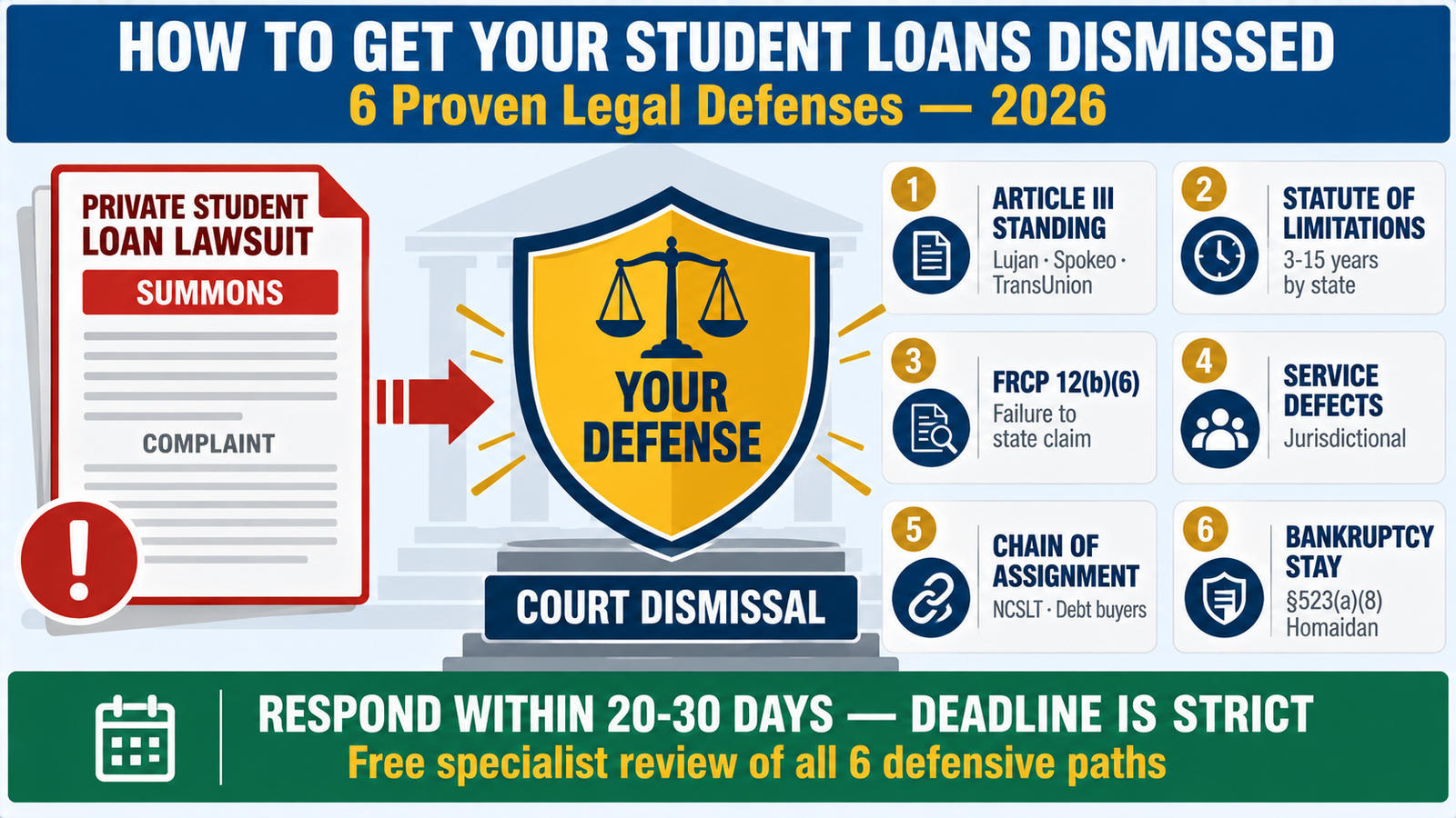 Private Student loan debt Relief - how to get your student loans dismissed