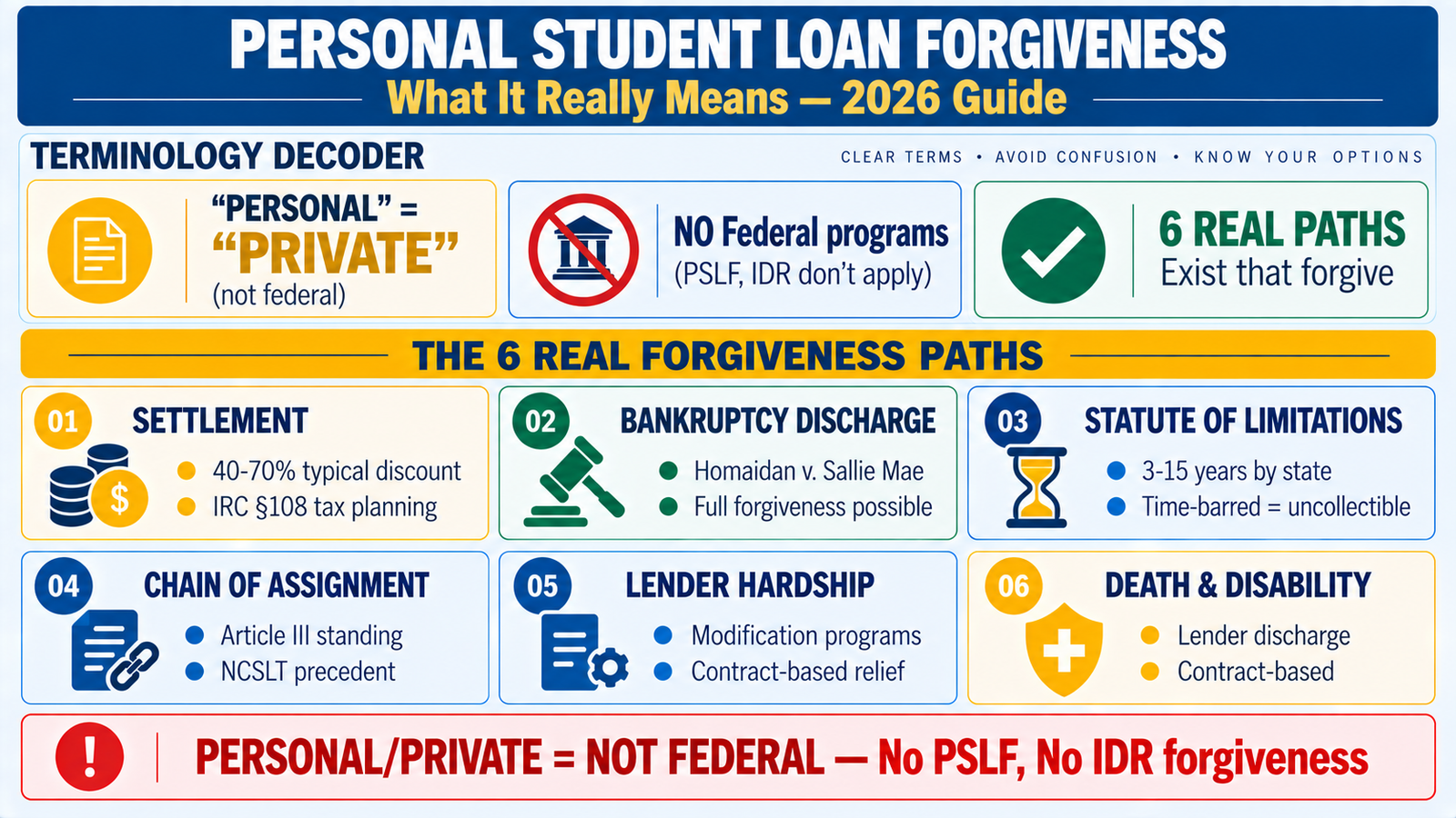 Private Student loan debt Relief - personal student loan forgiveness