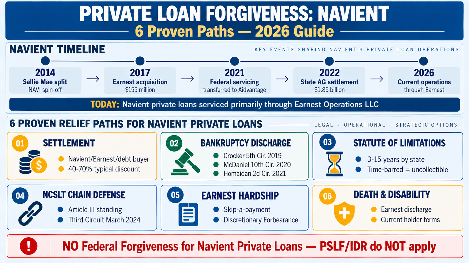 Private Student loan debt Relief - private loan forgiveness navient