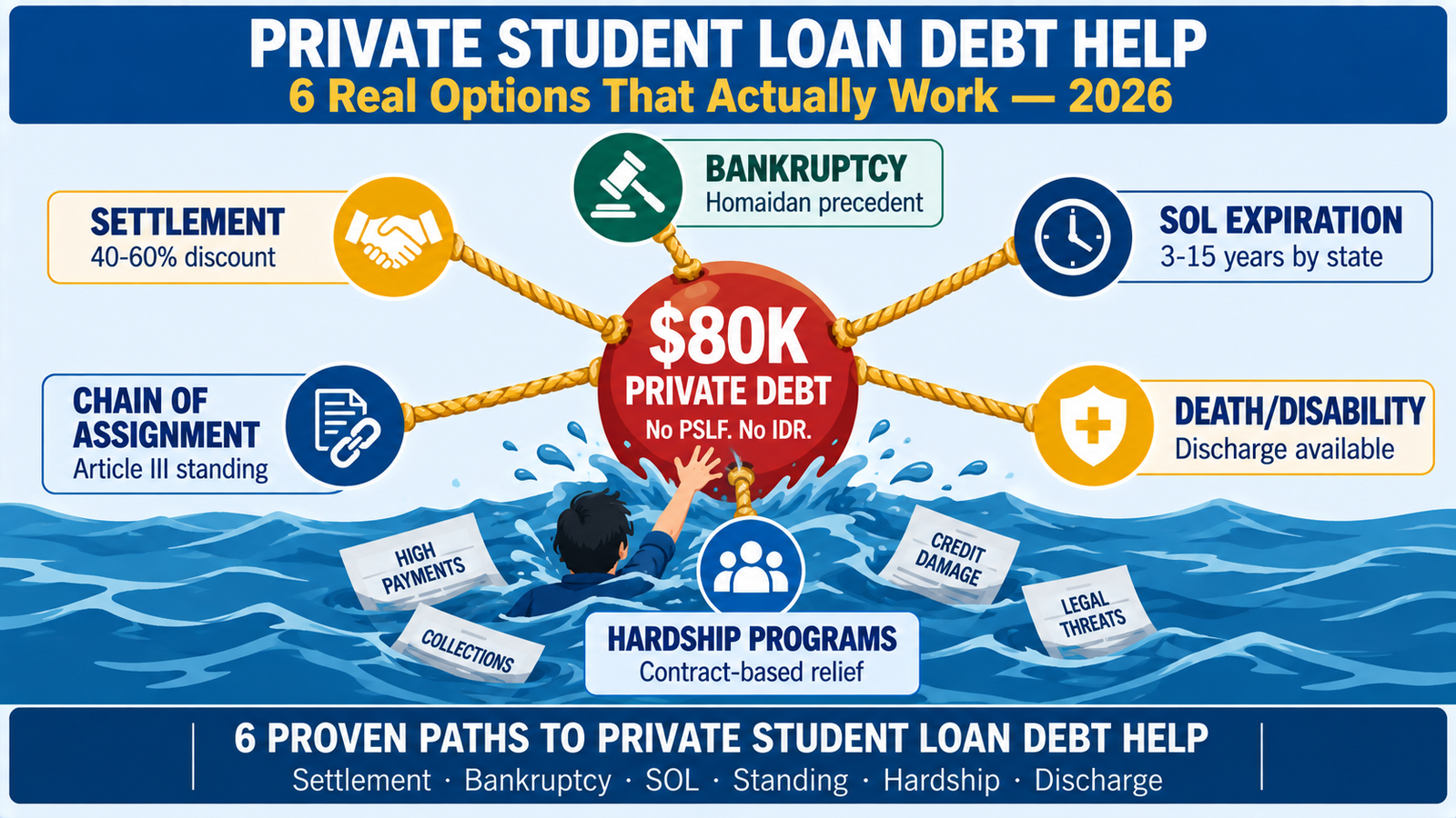 Private Student loan debt Relief - private student loan debt help