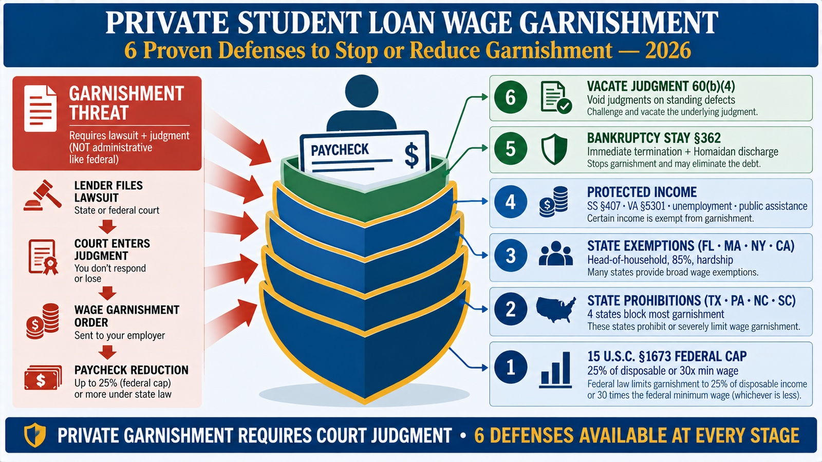 Private Student loan debt Relief - private student loan wage garnishment