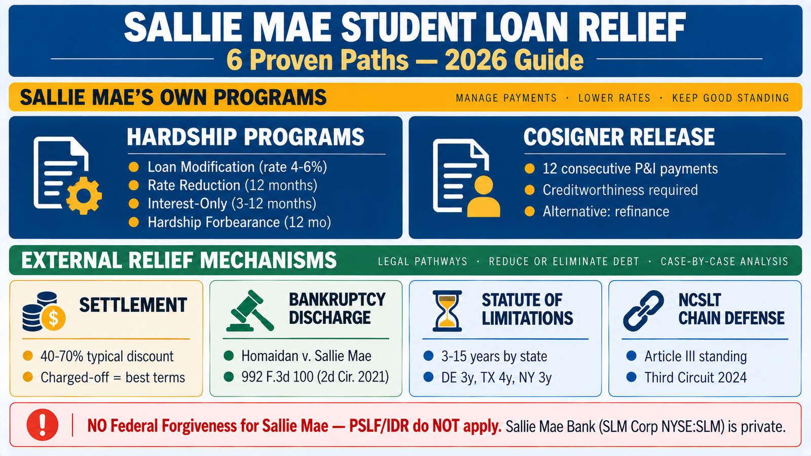 Private Student loan debt Relief - sallie mae student loan relief