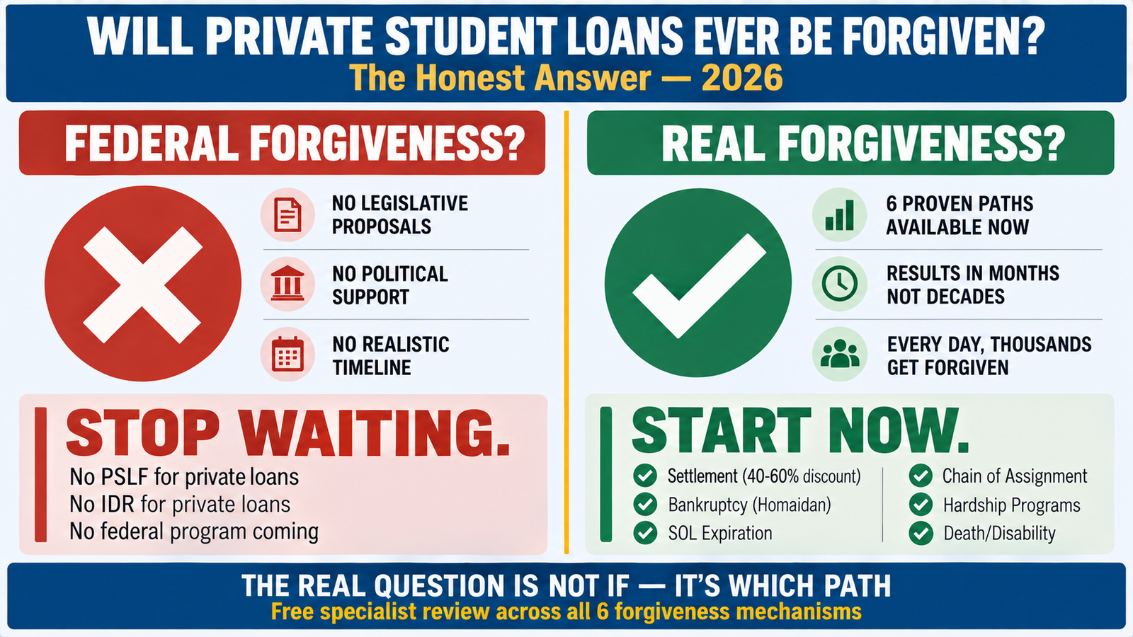 Private Student loan debt Relief - will private student loans ever be forgiven